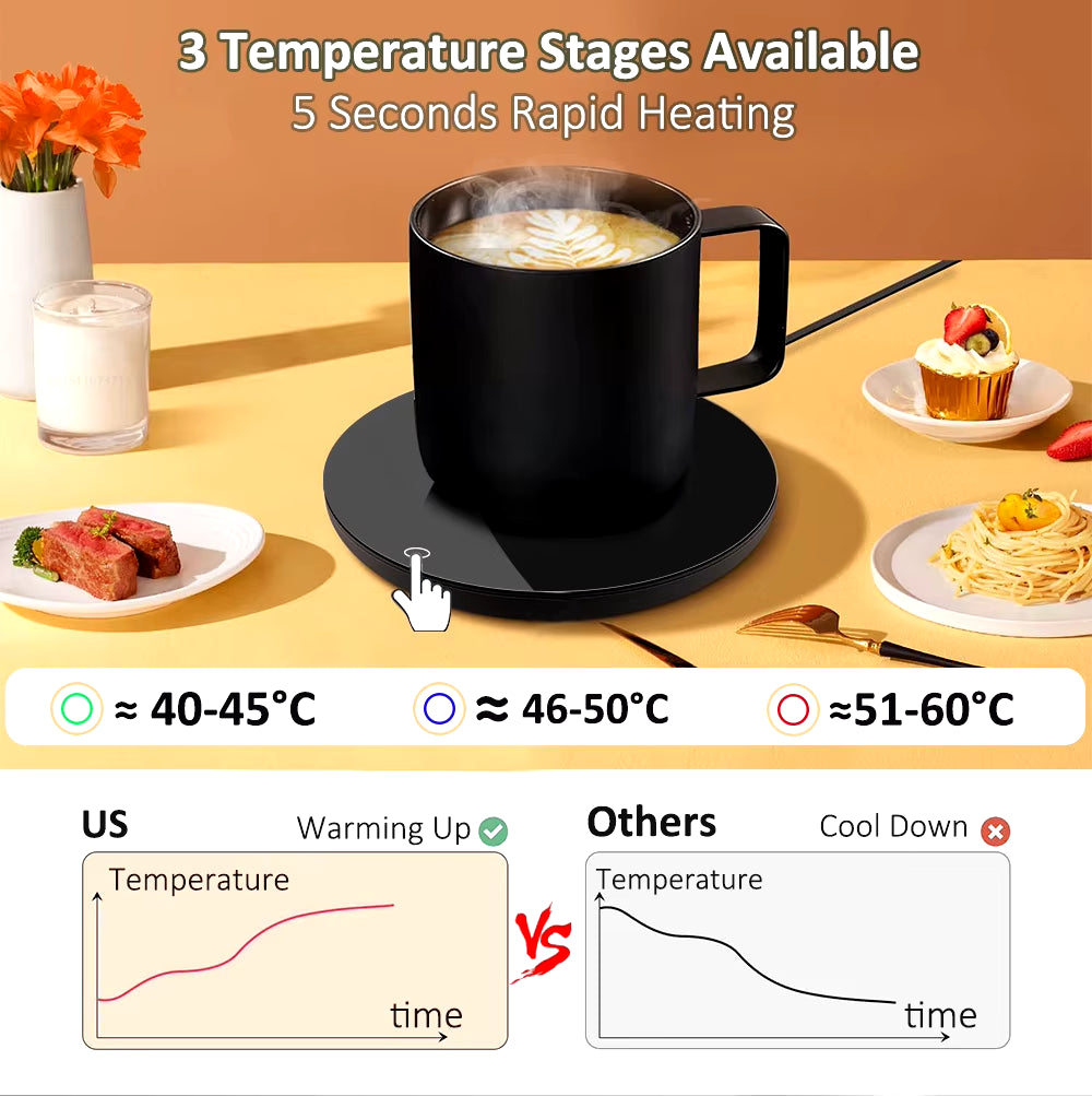 Cup Heater USB Coffee Mug Warmer Electric Milk Tea Cup Heating Coaster Cup Warmer for Home Office USB Desk Cup Warmer